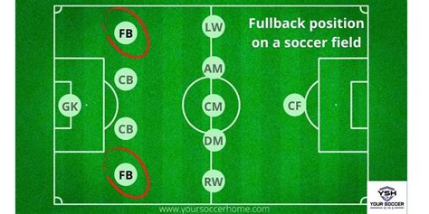 What Is Full Back In Football?